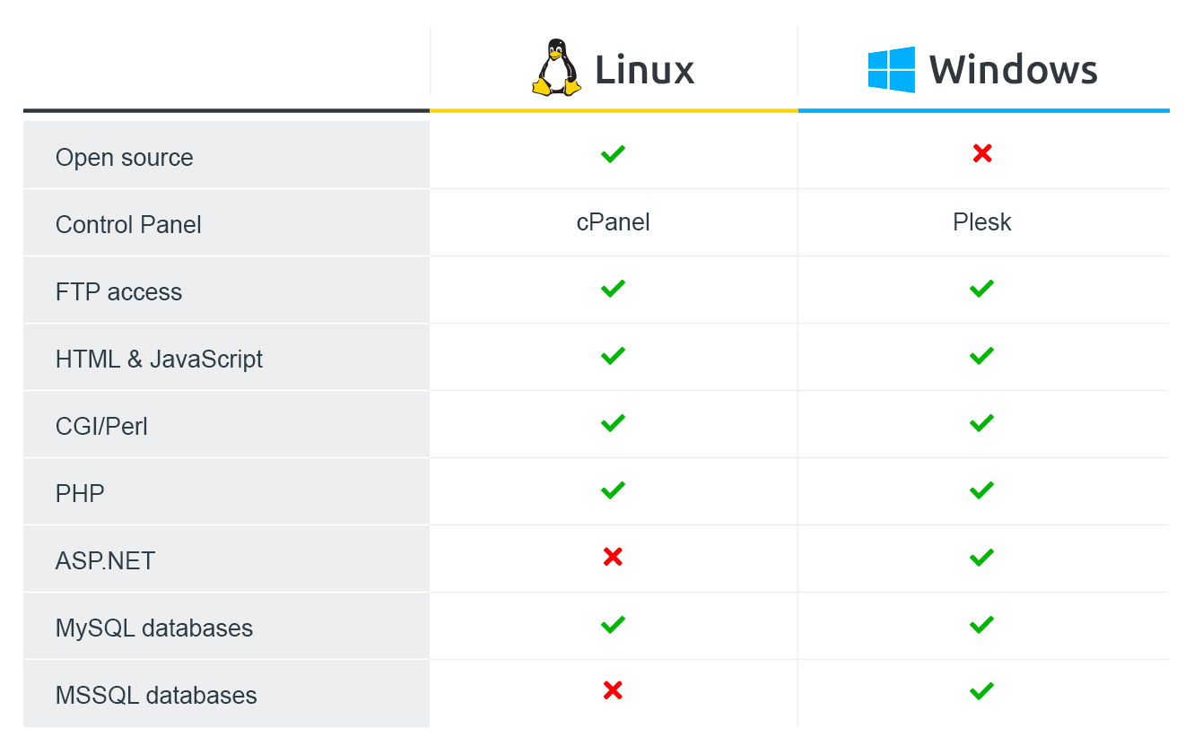 differences between linux and windows
