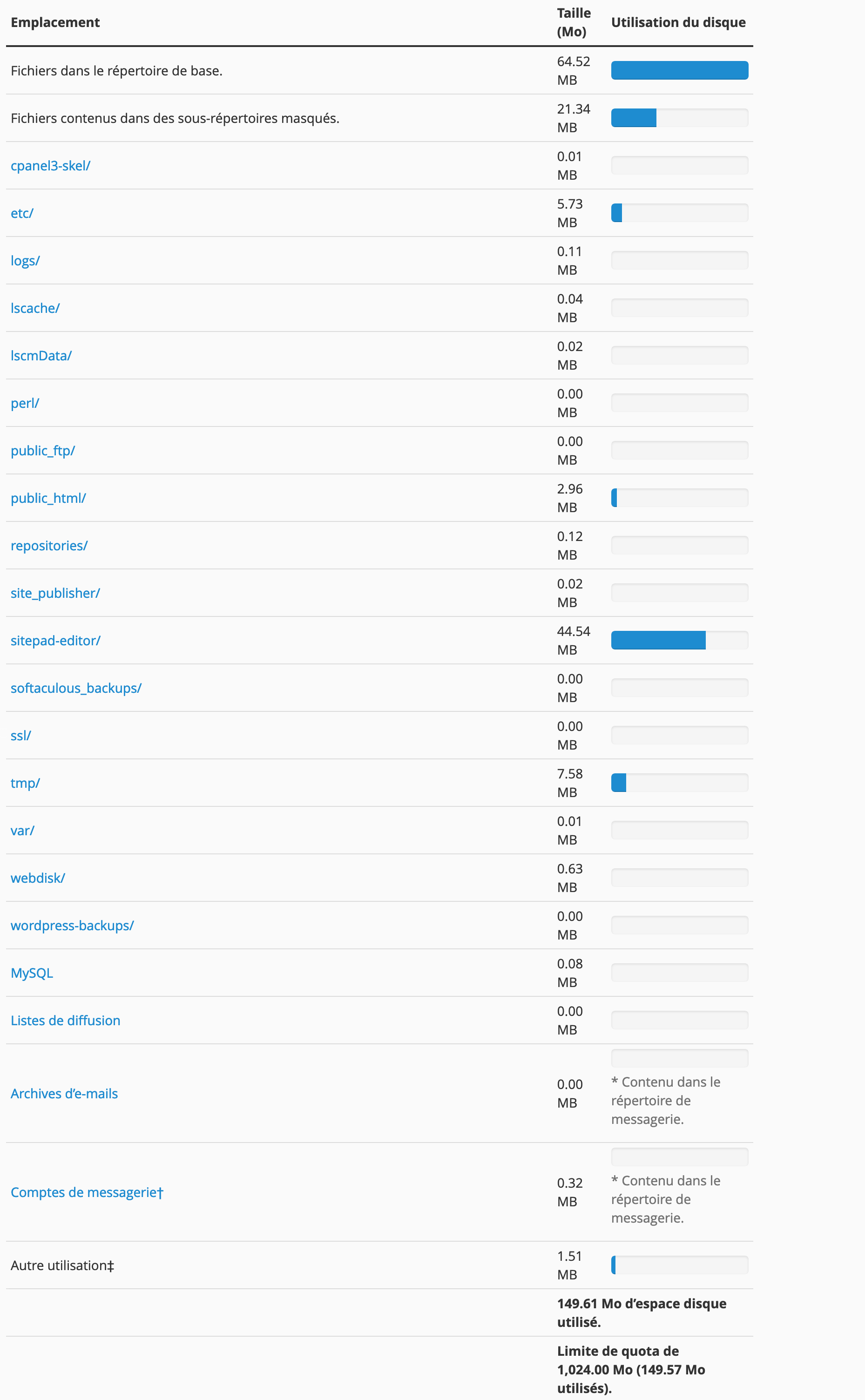 cpanel-utilisation-disque-detail.png